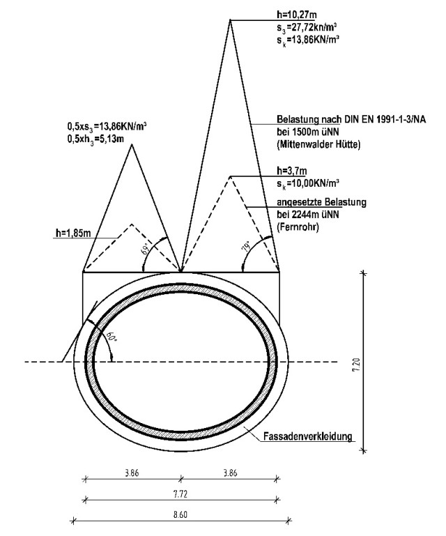 Das Tonnendach des elliptischen Karwendel-Fernrohrs berechnete Schwind nach den von ihm auf den Weg gebrachten Erkenntnissen über Schneelasten (Bild: Wolfgang Schwind)