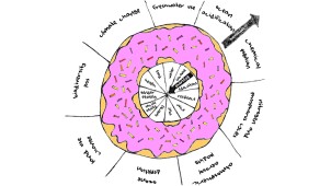 rosafarbener Donut außen und innen mit begriffen versehen