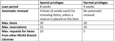 specialprivileges