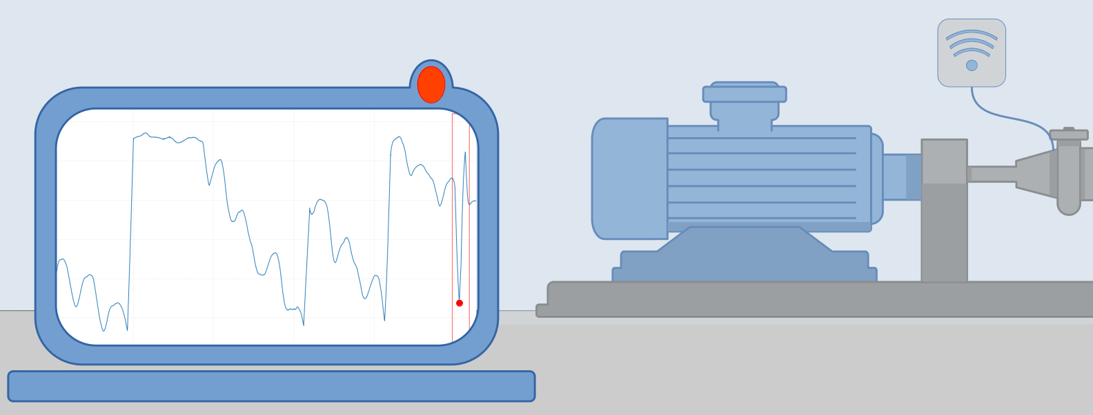 Modell eines intelligenten Überwachungssystem mit abgebildeter Zeitreihendatenanalyse