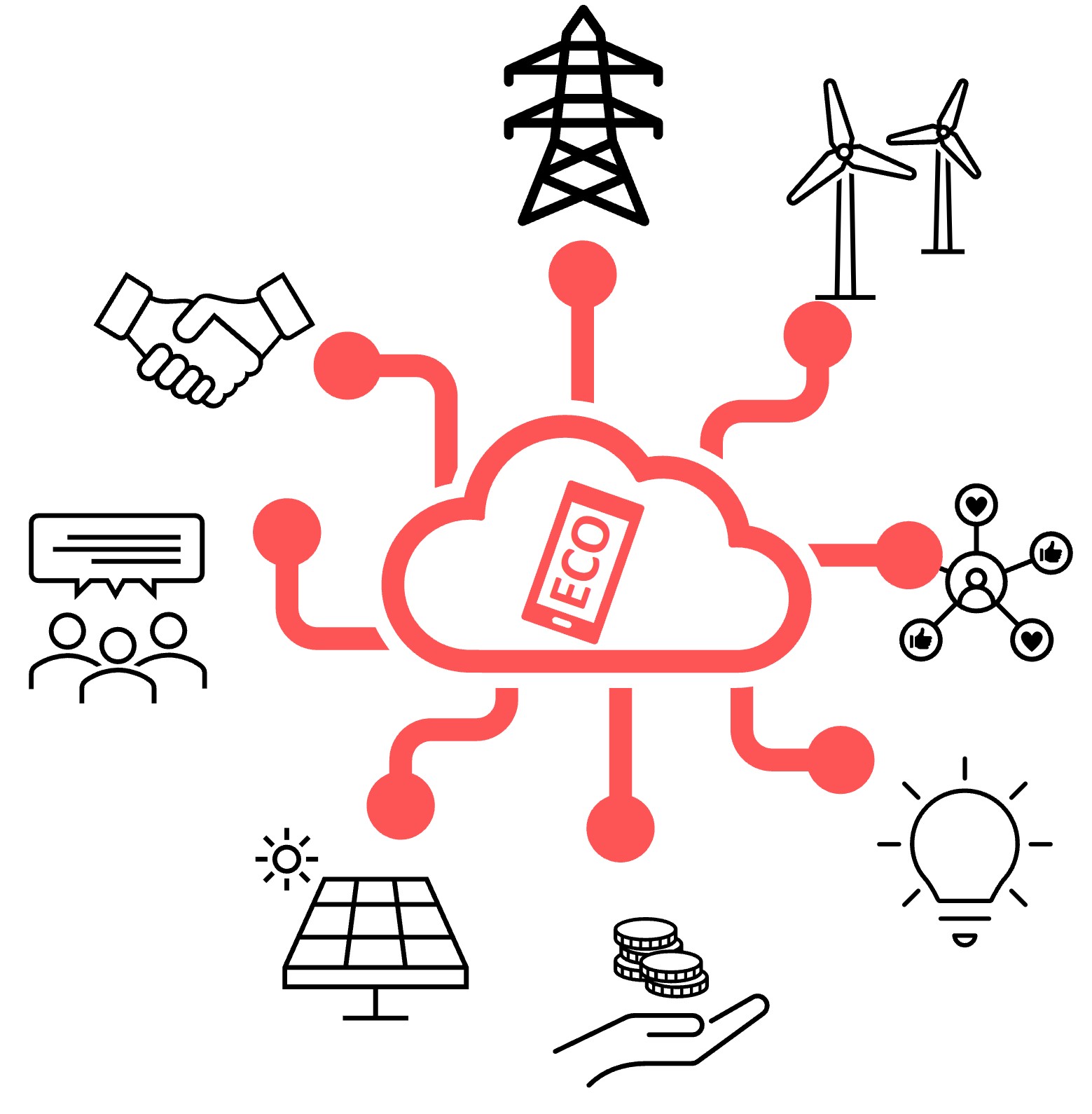 Digitale Plattform für den Ausgleich von Energienachfrage und -angebot (Hochschule München) Das Bild zeigt eine Grafik zu dem Thema: Digitale Plattform zur Identifikation geeigneter Partner zur Bildung und Erweiterung von Energiegemeinschaften unter Berücksichtigung individueller Interessen, mit dem Ziel, einen Ausgleich von Energienachfrage und –angebot zu schaffen.