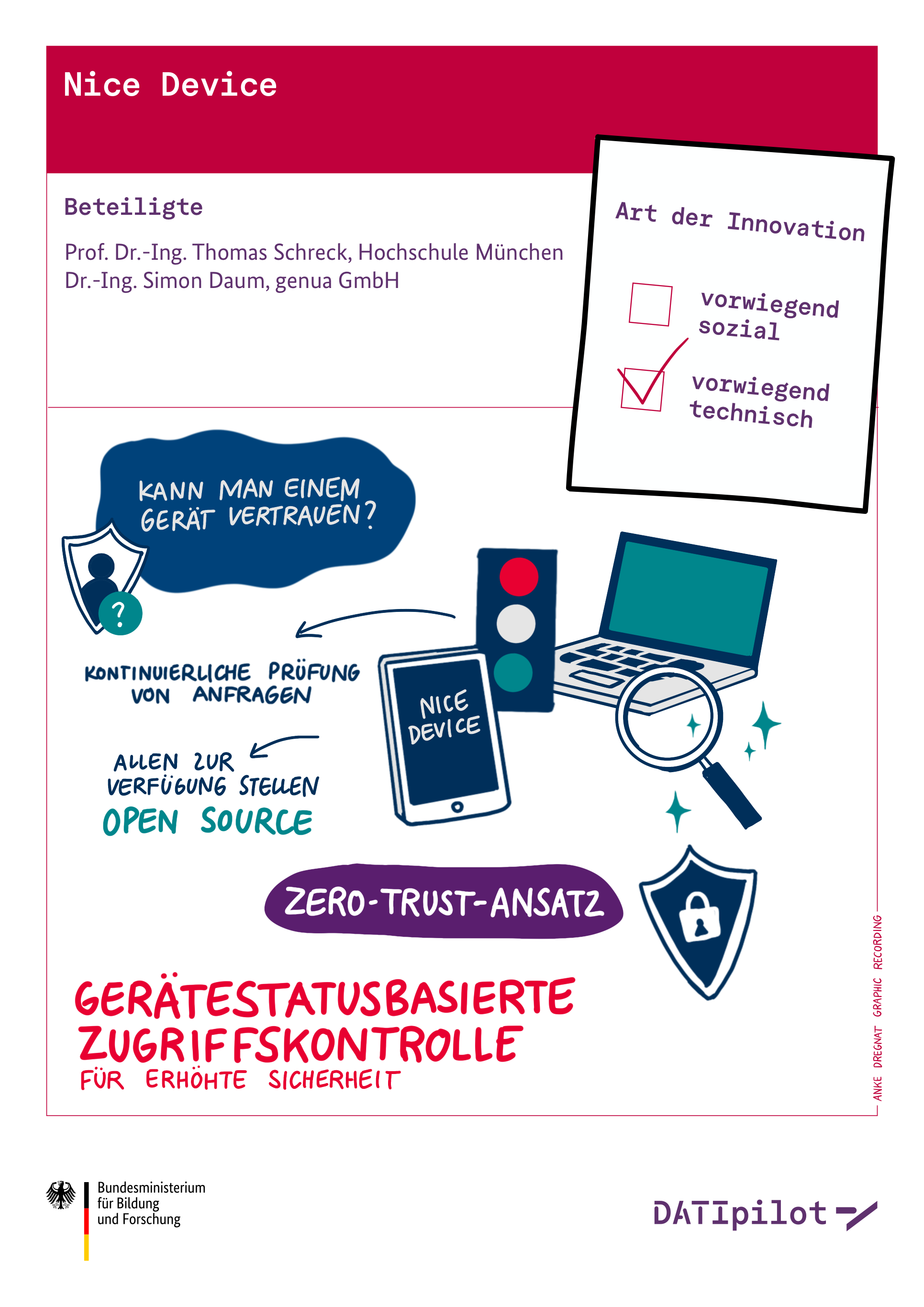 Die Grafik visualisiert als Graphic Recording den Zugriff von mobilen Endgeräten auf Dienste.