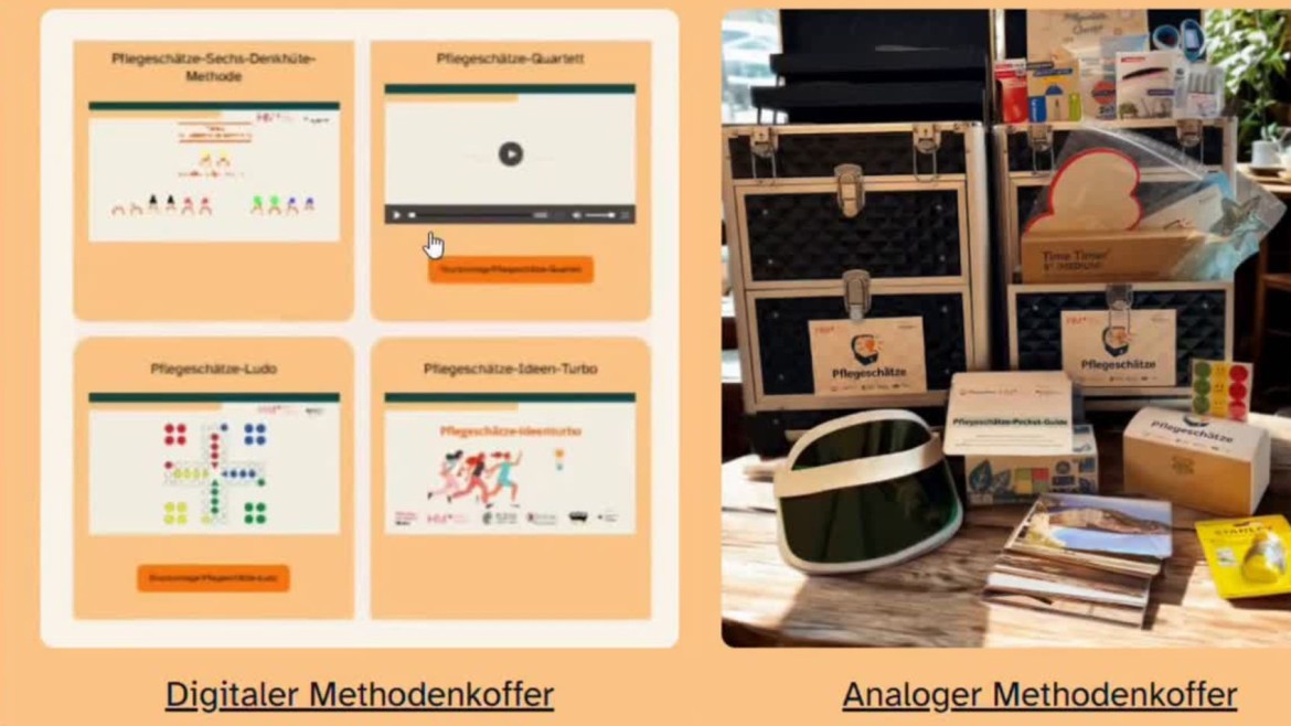 Auf dem Bild ist links der digitale und rechts der analoge Methodenkoffer zu sehen. Digital stehen Erklärvideos und mit pflegenden Angehörigen bzw. Eltern erfolgreich getestete Methodenbeschreibungen und Moderationshinweise zur Verfügung. Die Ansicht links zeigt jeweils die Titelbilder der Erklärvideos, die auf der Projekt-Homepage direkt aufgerufen werden können. Rechts ist der geöffnete analoge Koffer mit Moderations- und Bastelmaterial zu sehen, u.a. mehrfarbige Visiere für die 6-Denkhüte-Methode und eine Schatzkiste für die Pflegeschätze.
