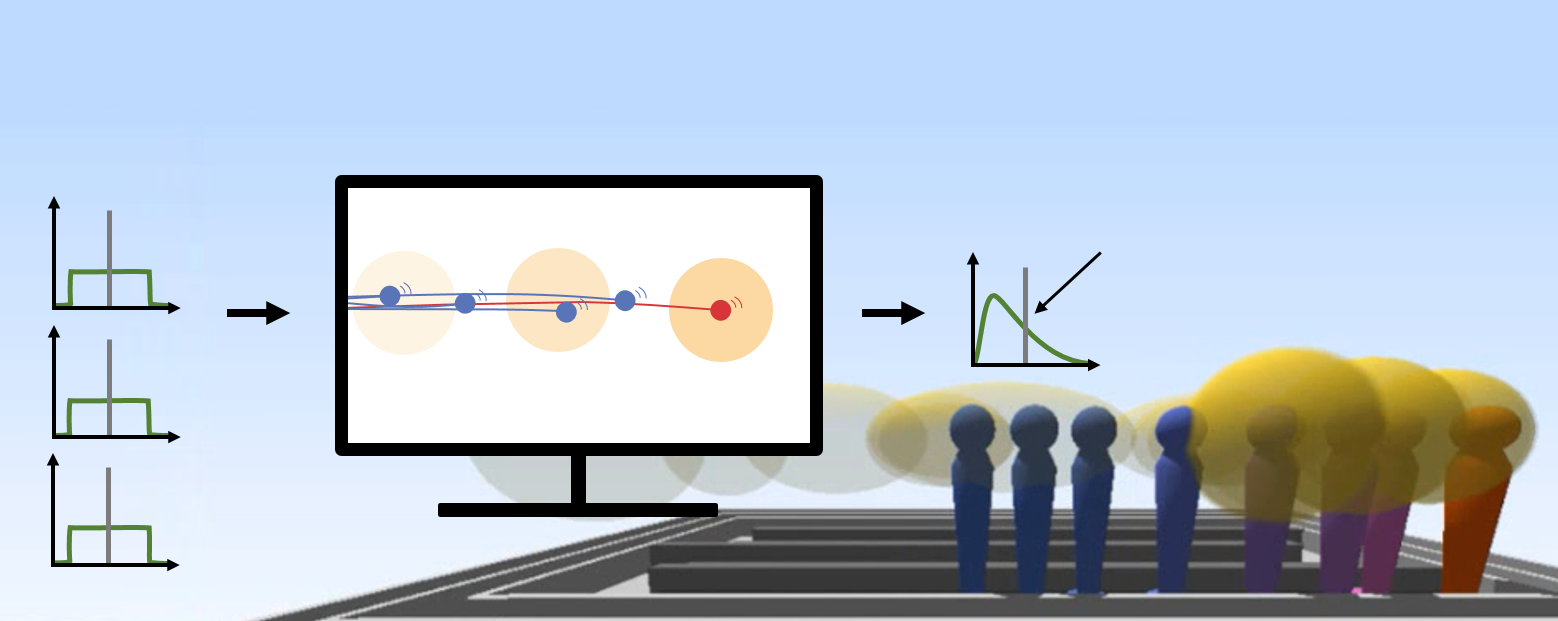 Übertragung von Infektionen über Aerosole in Gruppen von Menschen