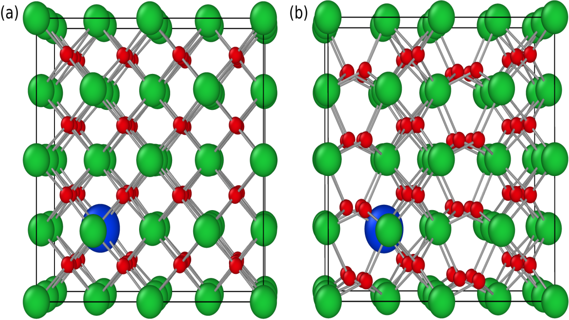 (a) ZrO2 structure in the paraelectric, tetragonal phase with Yb dopant. (b) ZrO2 structure in the ferroelectric, orthorhombic phase with the same dopant. The phase transition may be induced with an electric field.