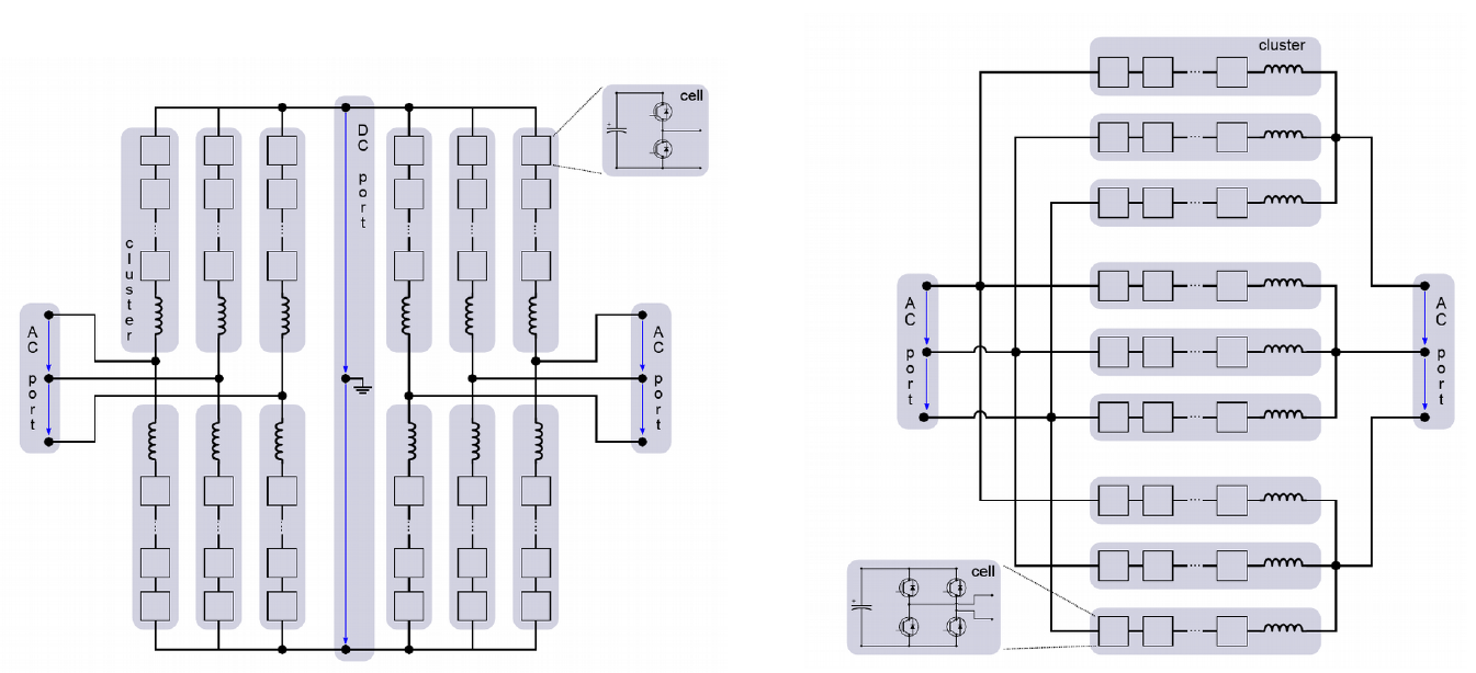 Elektrische Netzwerke von M2C und M3C mit Eingängen, Zellen, Clustern und Ausgängen.