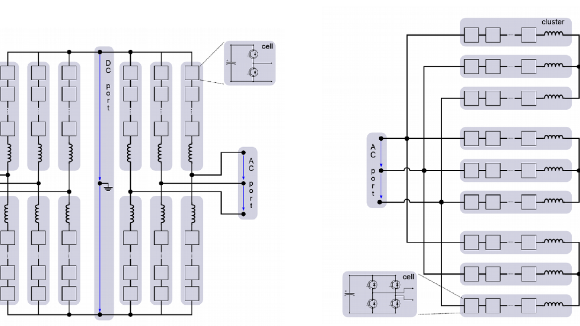 Elektrische Netzwerke von M2C und M3C mit Eingängen, Zellen, Clustern und Ausgängen.