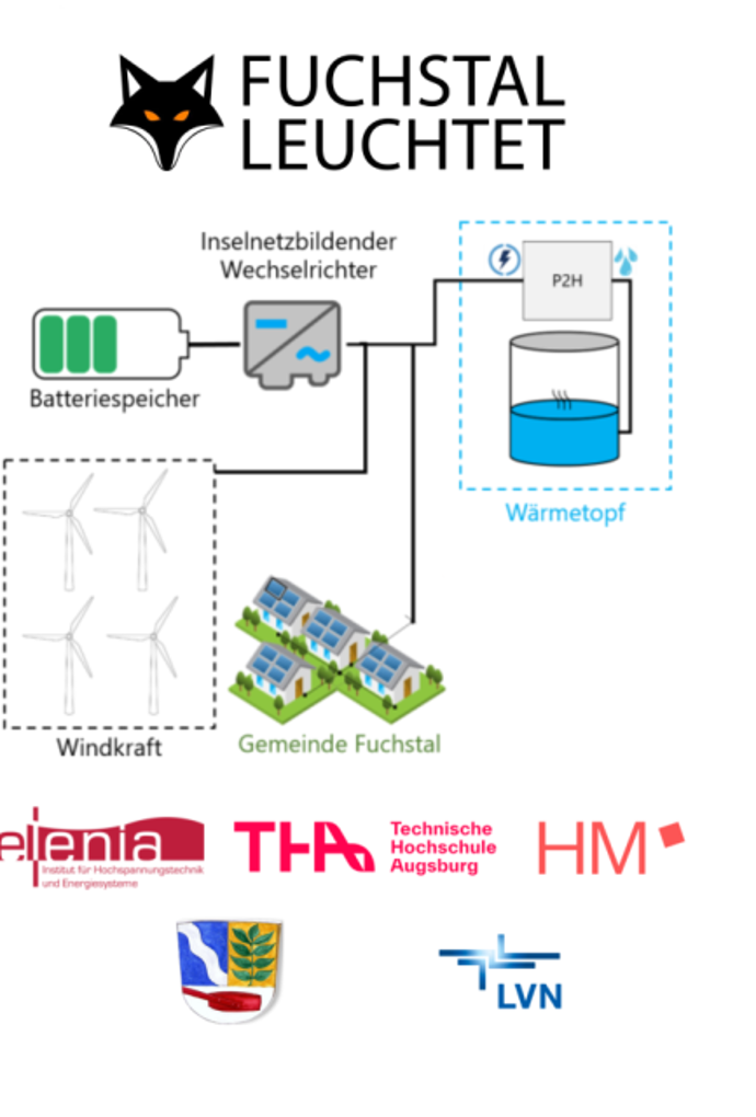 Verbundprojekt Inselnetzbetrieb in einem stromrichterdominierten Mittelspannungsnetz