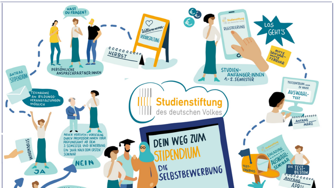 Studienstiftung des deutschen Volkes