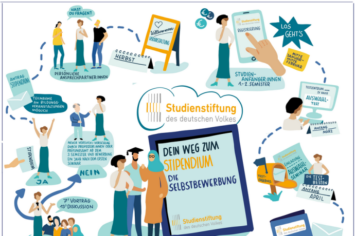 Studienstiftung des deutschen Volkes