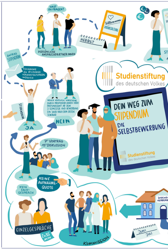 Studienstiftung des deutschen Volkes