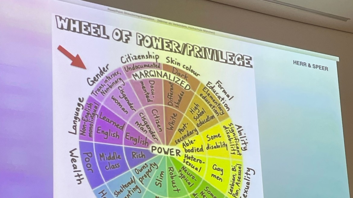 wheel of Power / Privilege - Präsentation an einer Leinwand