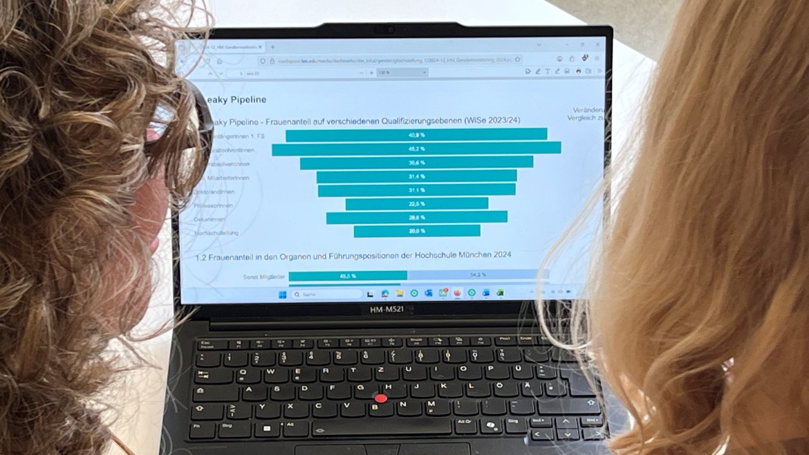 Gendermonitoring - zwei Frauen blicken auf einen Monitor mit Graphikauswertung