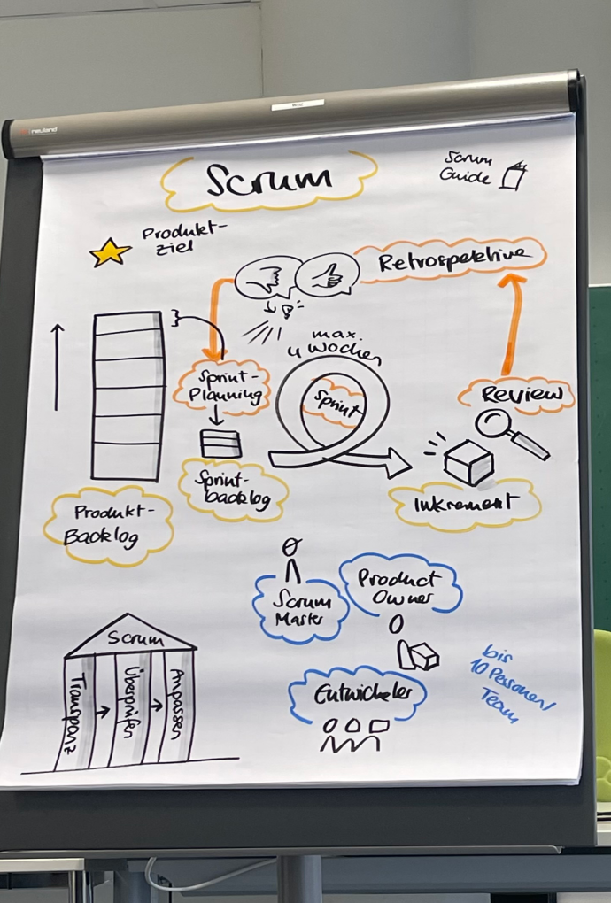 2023-Agilitaet_Scrum