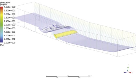 Mit CFD zur perfekten Welle