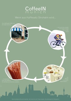 Lieblingsidee des Publikums: CoffeeIN macht Strohhalme aus Kaffeesatz und damit das Kaffeetrinken nachhaltiger (Foto: SCE) Lieblingsidee des Publikums: CoffeeIN macht Strohhalme aus Kaffeesatz und damit das Kaffeetrinken nachhaltiger (Foto: SCE)