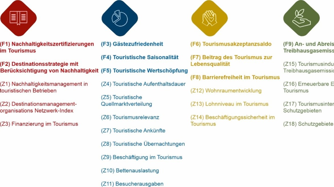 Grafik zu den Kennzahlen
