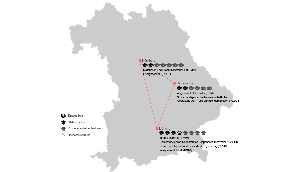 Die Promotionszentren der kooperierenden Hochschulen Hochschule München, OTH Regensburg und TH Nürnberg 