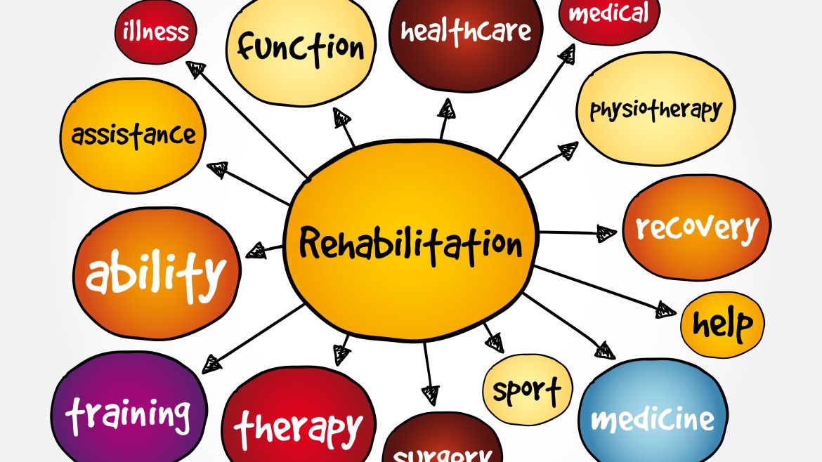 Mind Map Rehabilitation (Adobe Stock / dizain ) Mind Map Rehabilitation