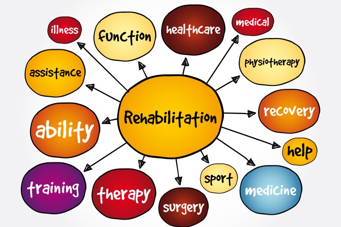 Mind Map Rehabilitation