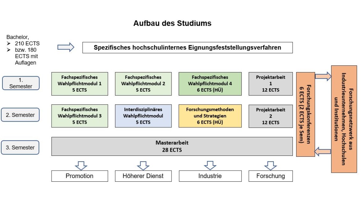 Masterstudiengang Applied Research of Engineering Sciences