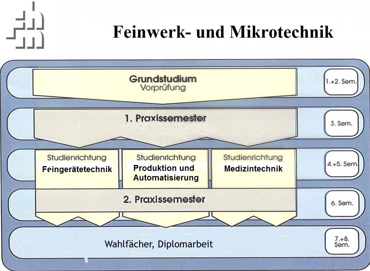 Graphik Diplomstudiengang Feinwerk- und Mikrotechnik an der FH München