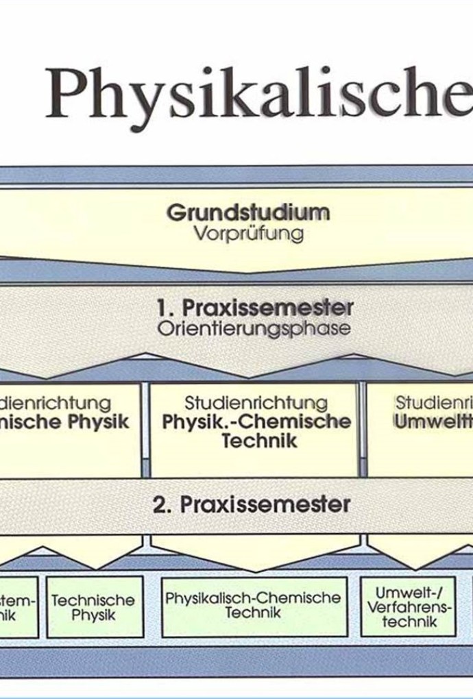 Graphik Diplomstudium Physikalische Technik an der FH München