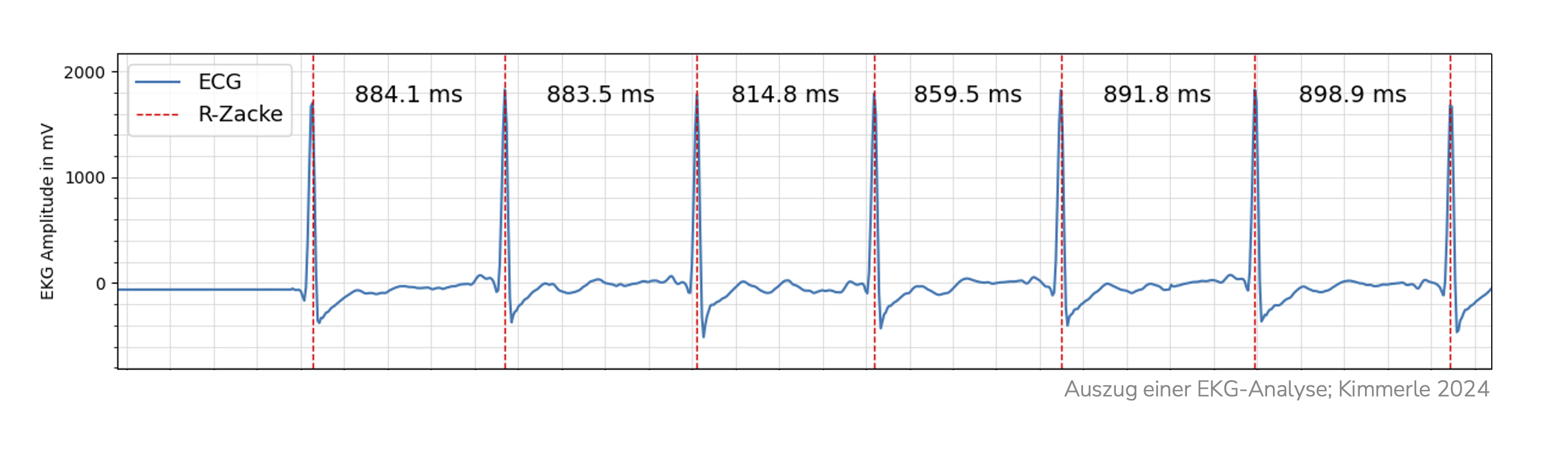 Datenlogger Kimmerle Messreihe