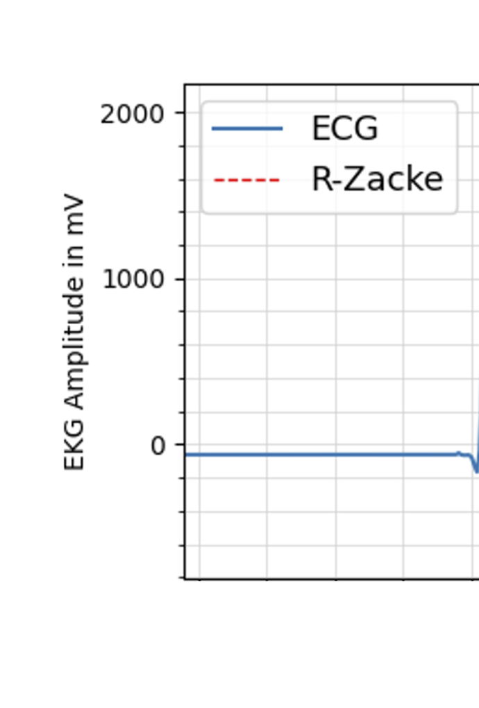 Datenlogger Kimmerle Messreihe