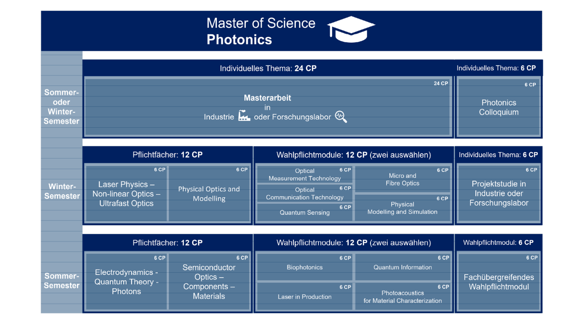 Curriculum
