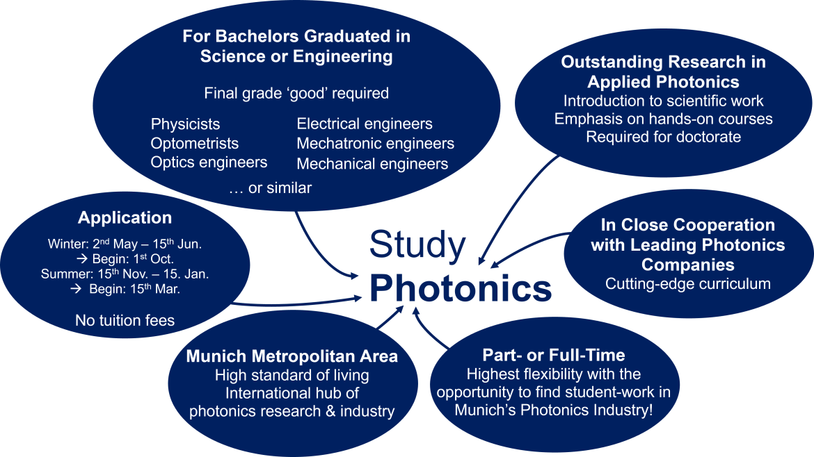 Graphic Studiy Photonics
