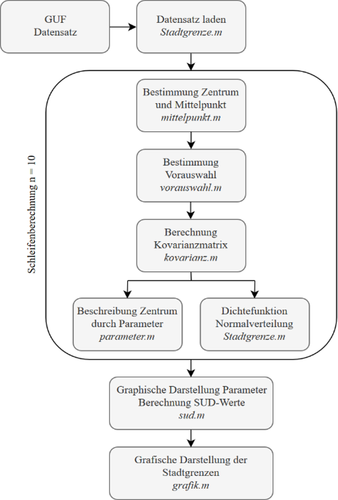 Ablaufdiagramm