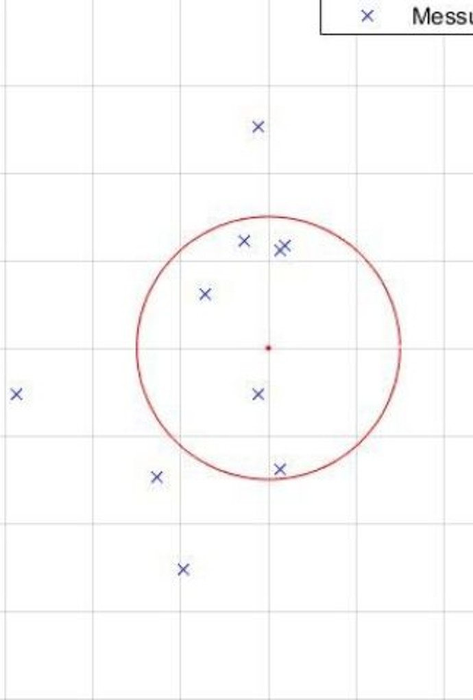 Diagramm