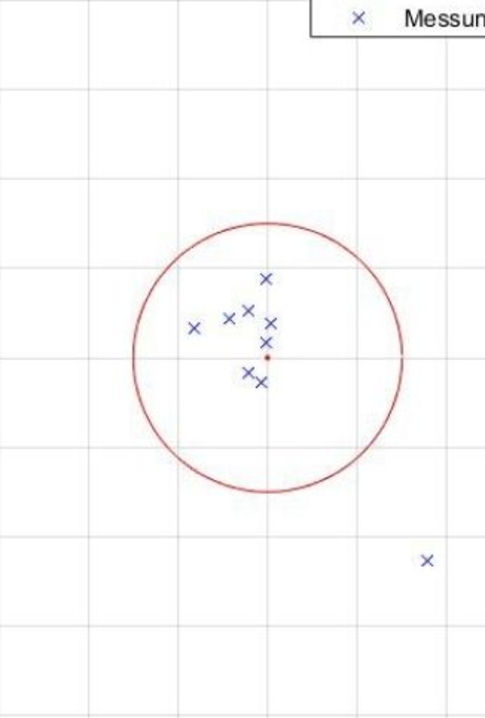 Diagramm