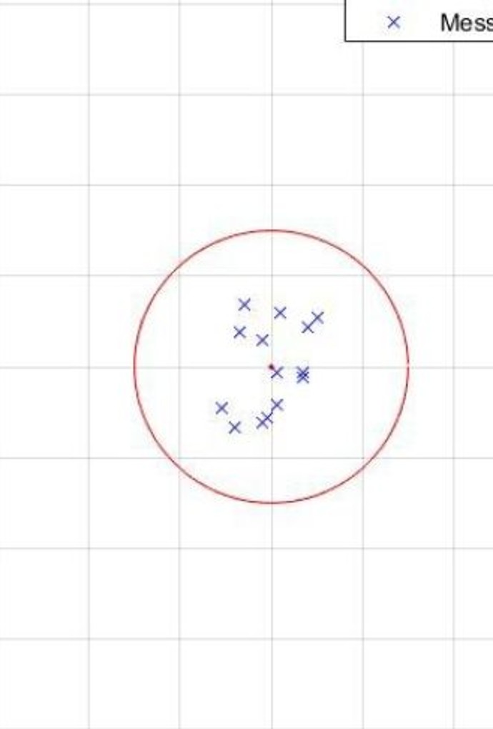 Diagramm