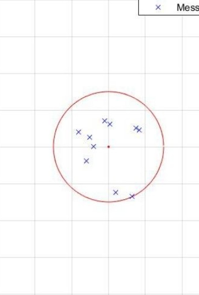 Diagramm
