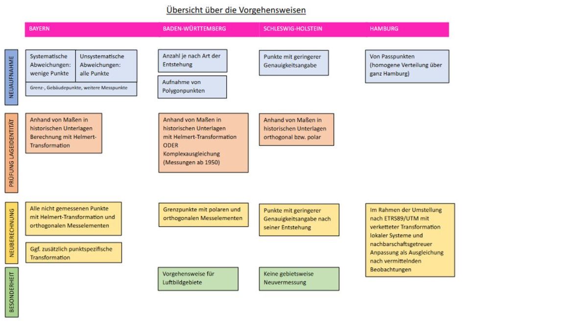 Vorgehensweisen zur Lösung von lokalen Netzspannungen (Abbildung: Theresa Krausenecker) Tabelle