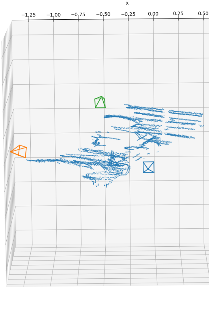 Diagramm