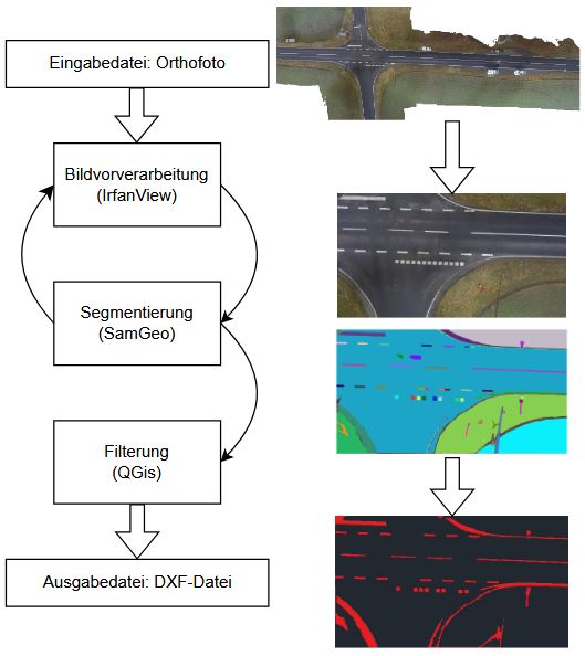 Ablaufschema