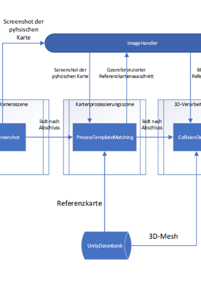 Ablaufschema