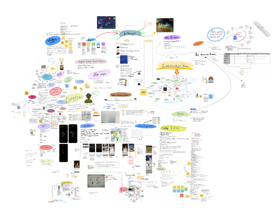 Mindmap