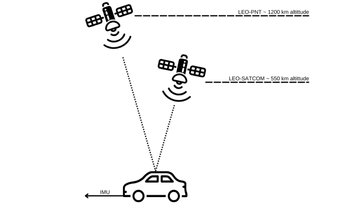 Illustration der verschiedenen Layer (Grafik: Saggad Al Faris) Grafik