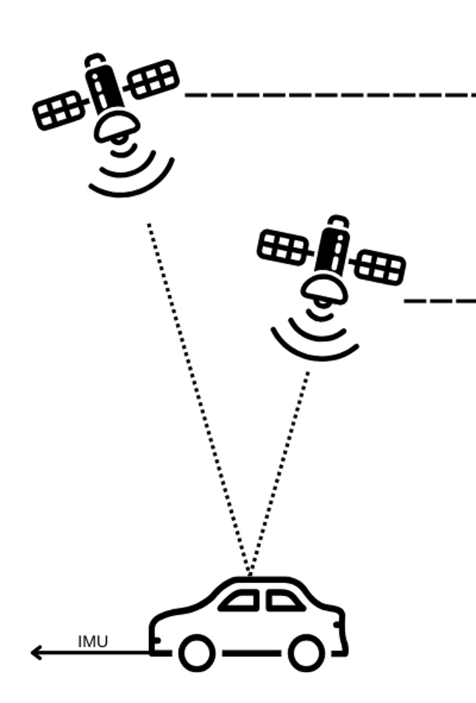 Grafik