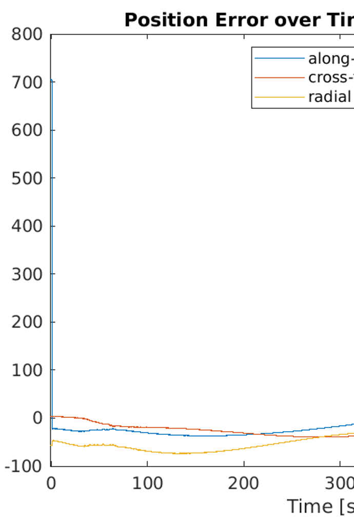 Grafik