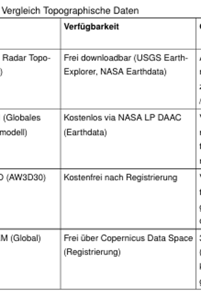 Screenshot der Tabelle unten