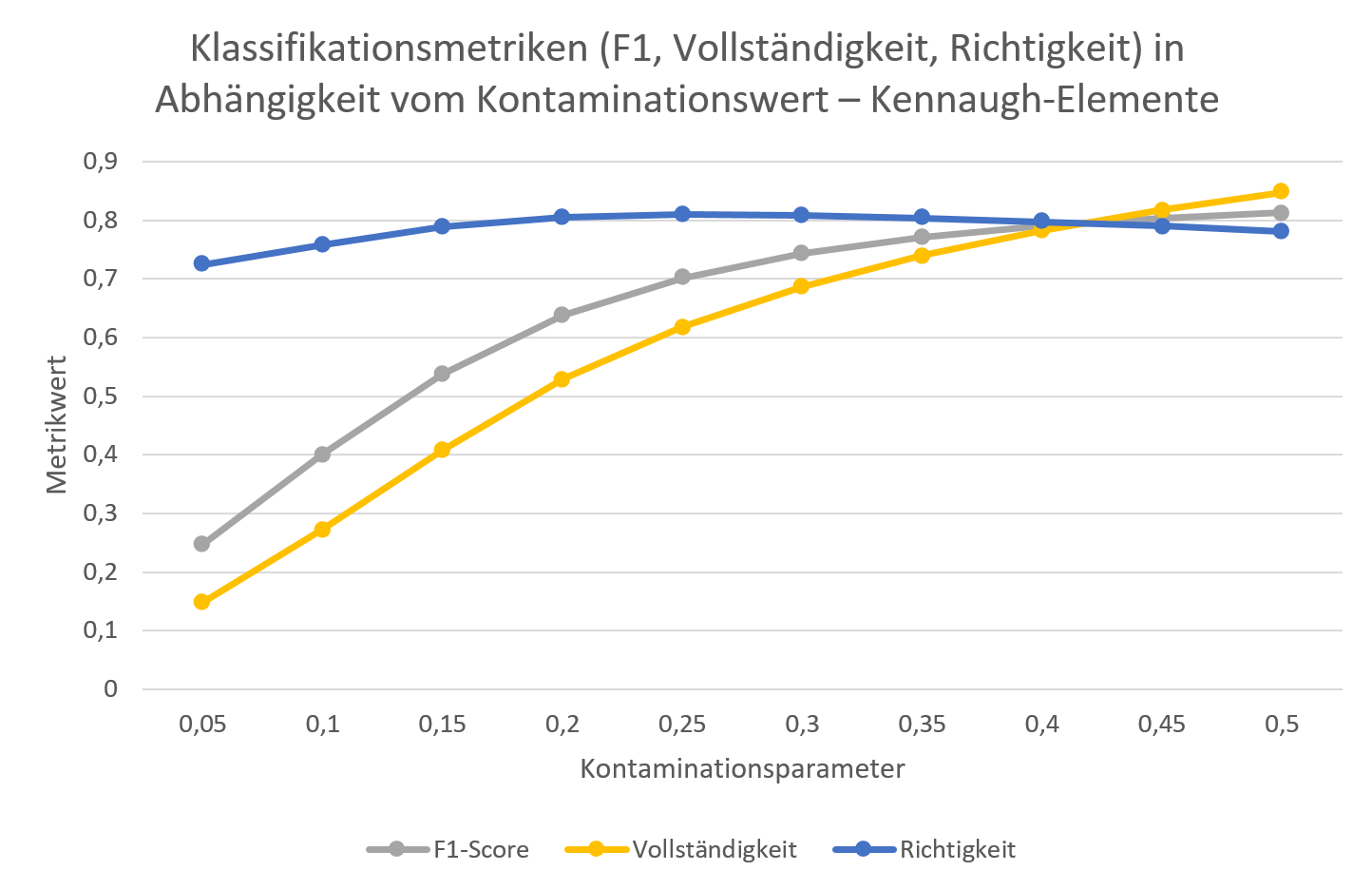 Grafik