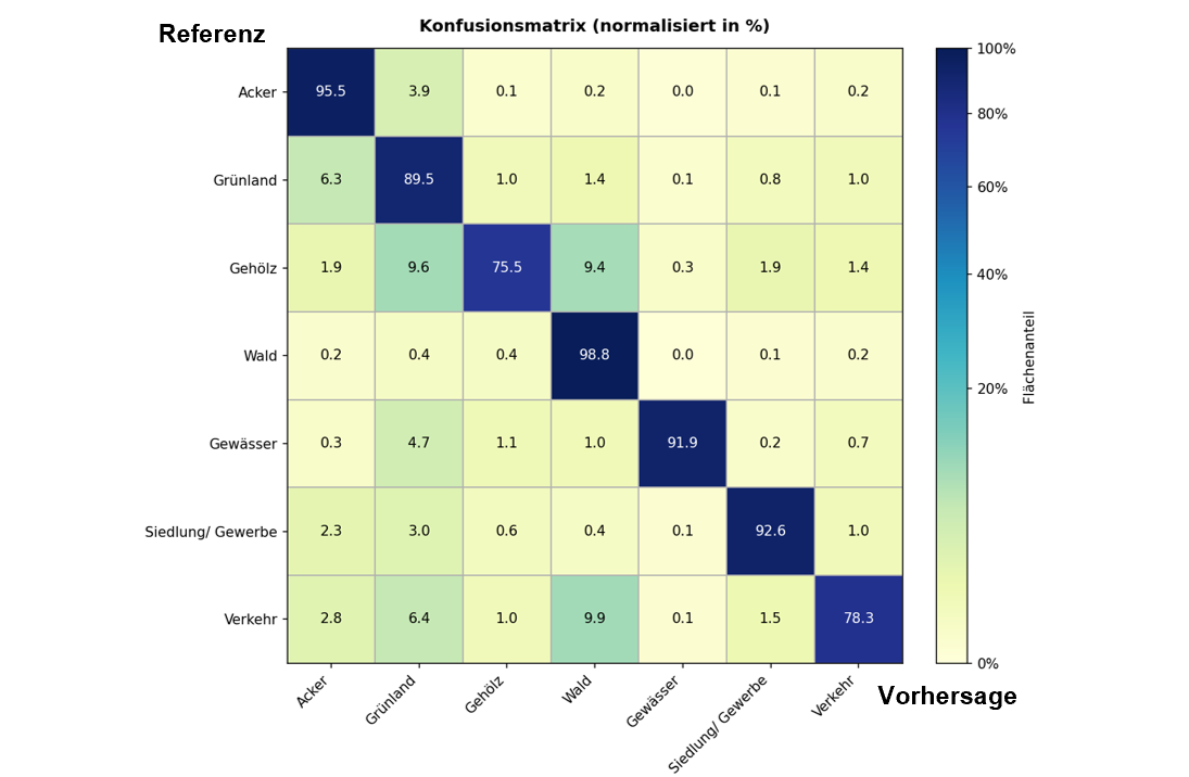 Ausschnitt: Tabelle