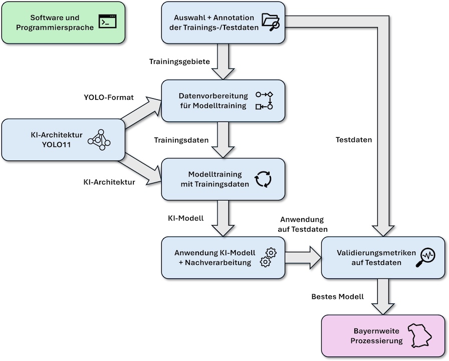 Diagramm