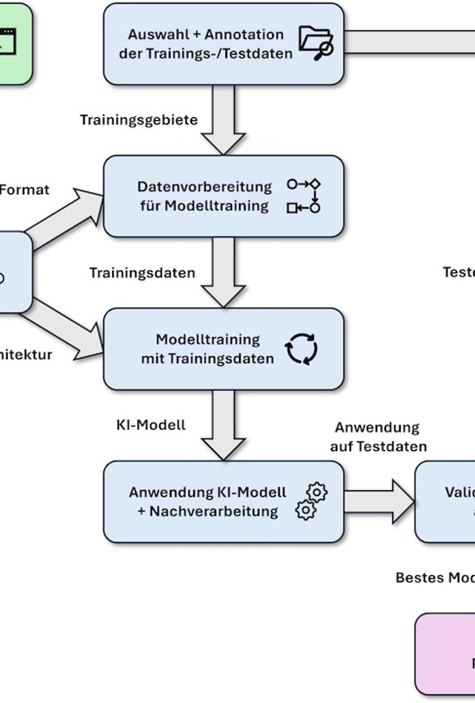 Diagramm