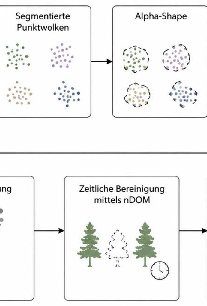Ablaufschema